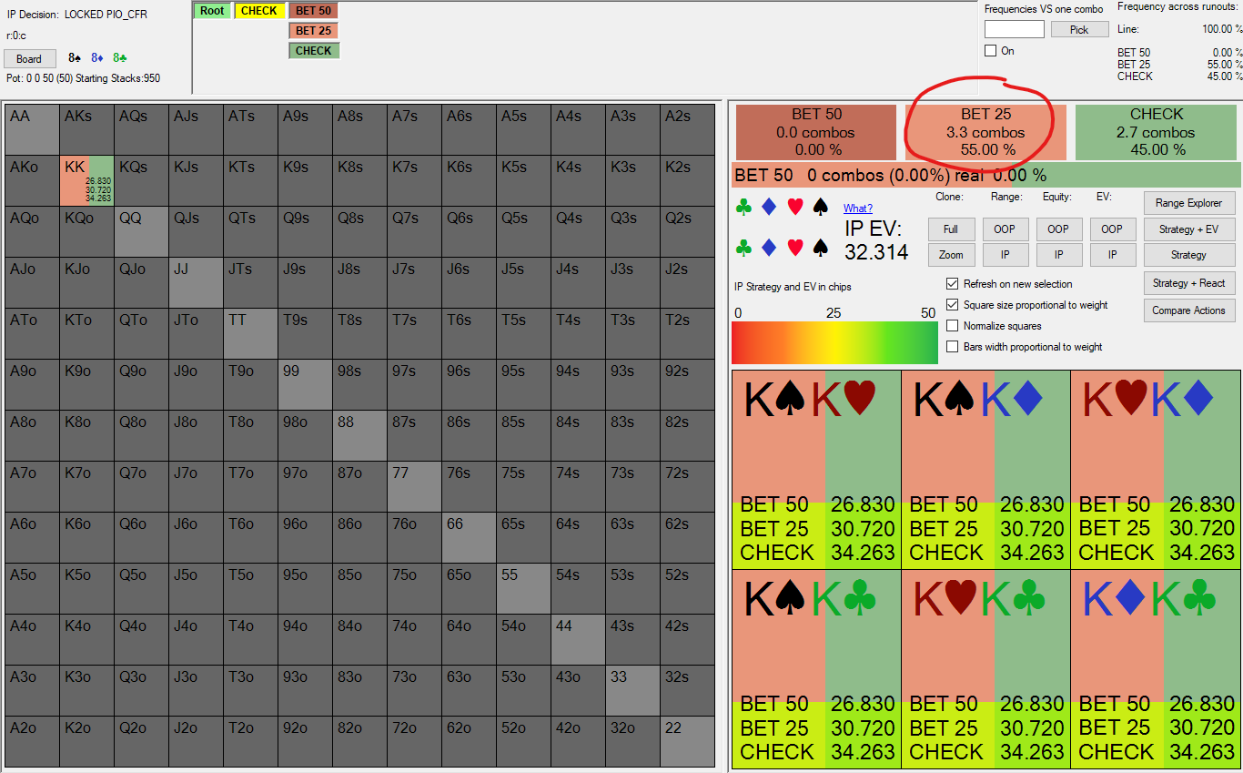 KK overbet node lock